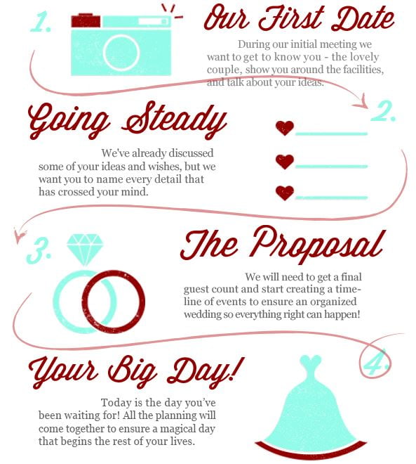 the wedding process
